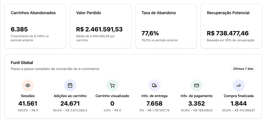 Sales Recovery Dashboard