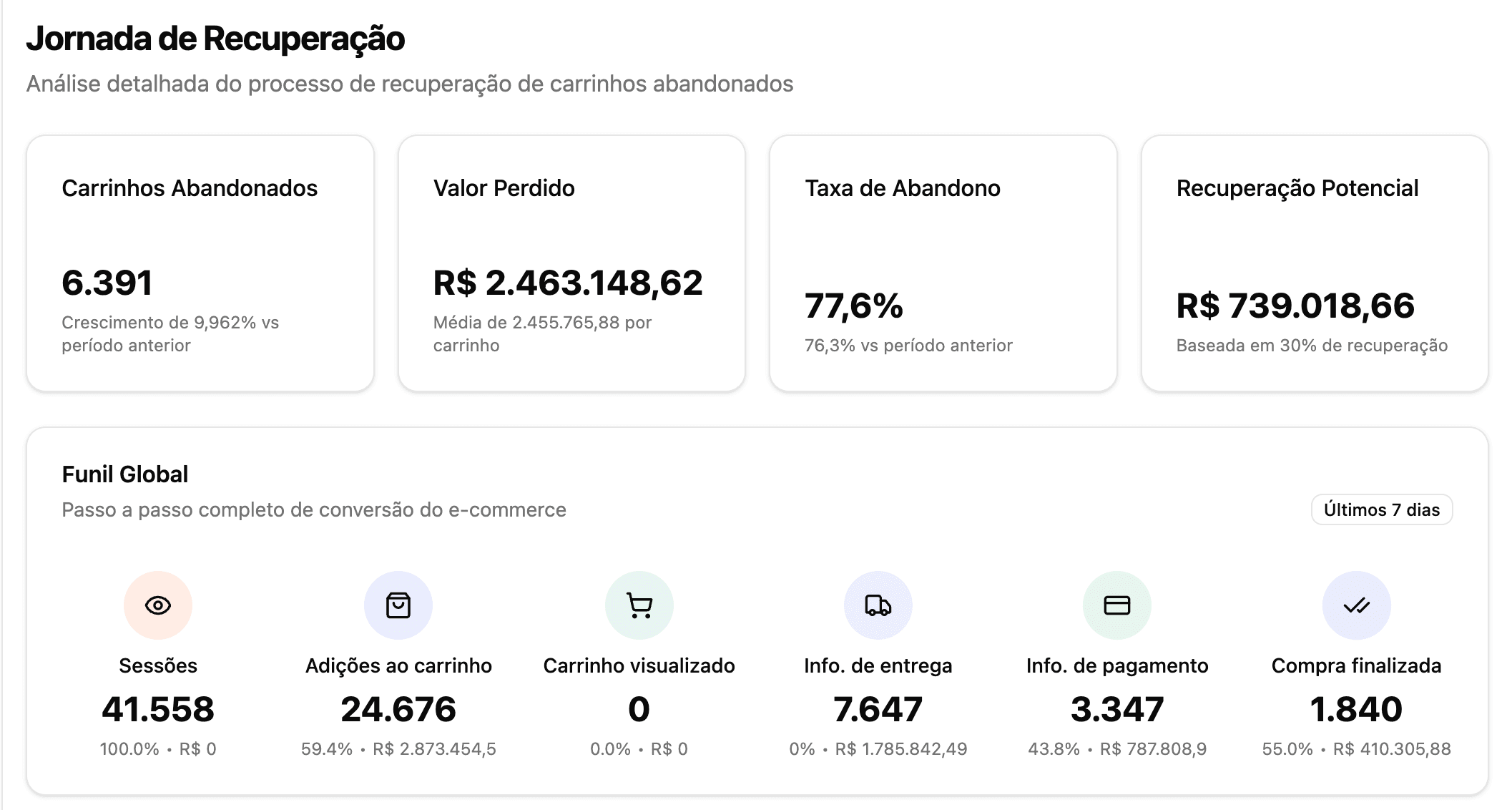 Sales Recovery Dashboard